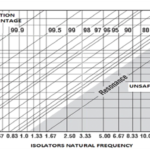 UNDERSTANDING VIBRATION